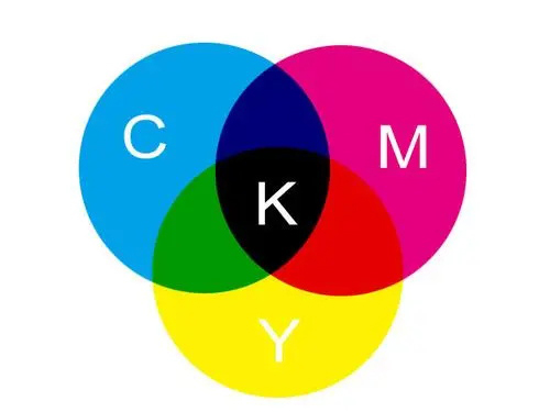 关于CMYK色彩模式 